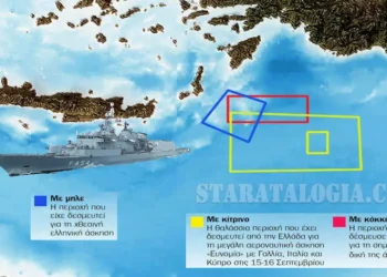 Μπρα ντε φερ νότια της Καρπάθου – Προσεχώς, ένταση